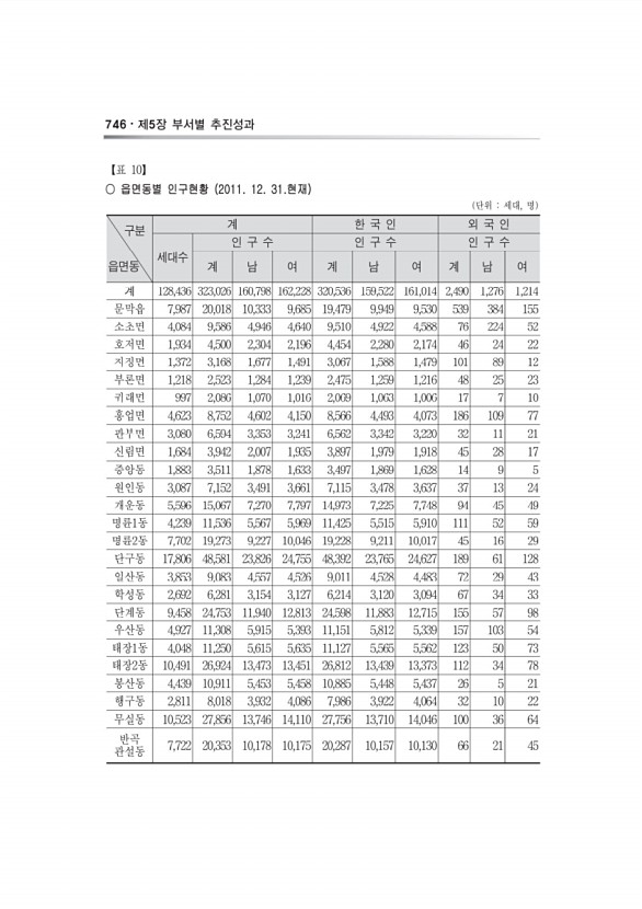 518페이지