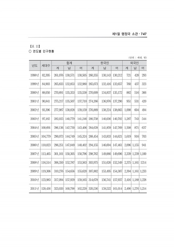 519페이지