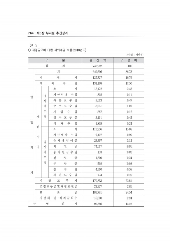 536페이지