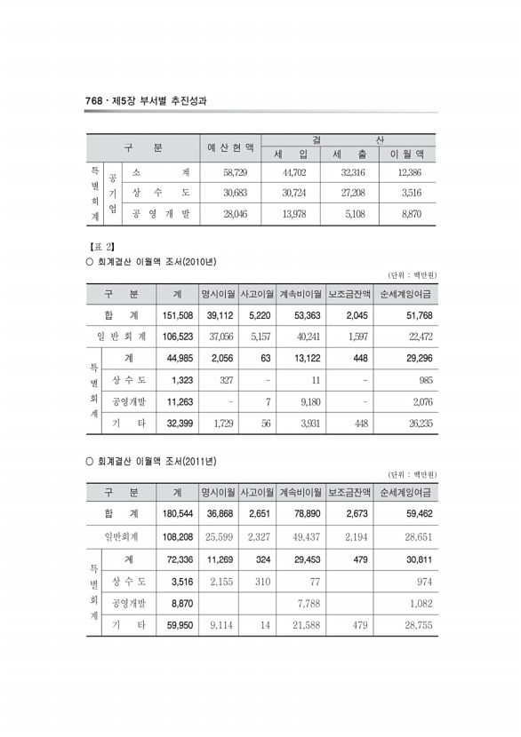 540페이지