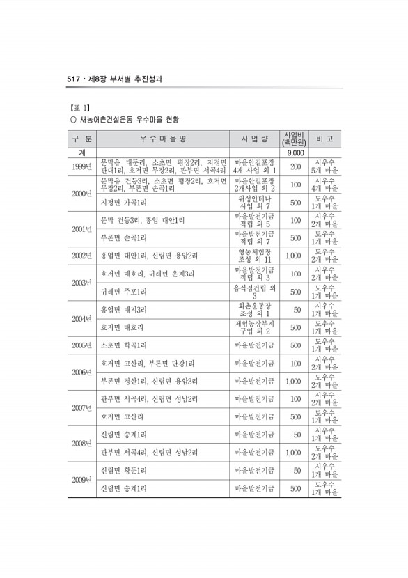 584페이지