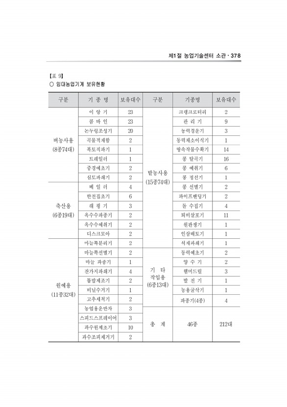 597페이지