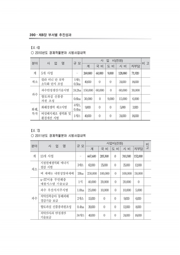 618페이지