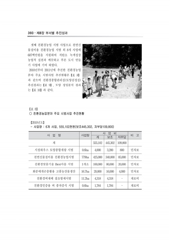 620페이지