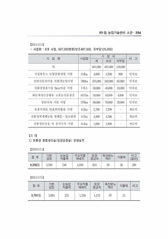 621페이지