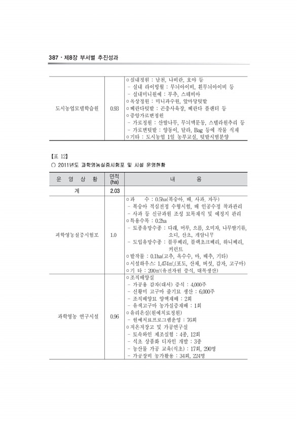 624페이지