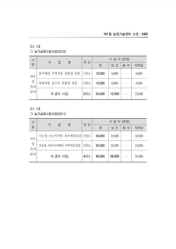 627페이지