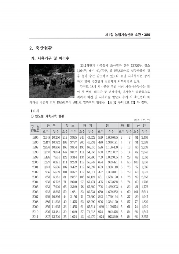 629페이지