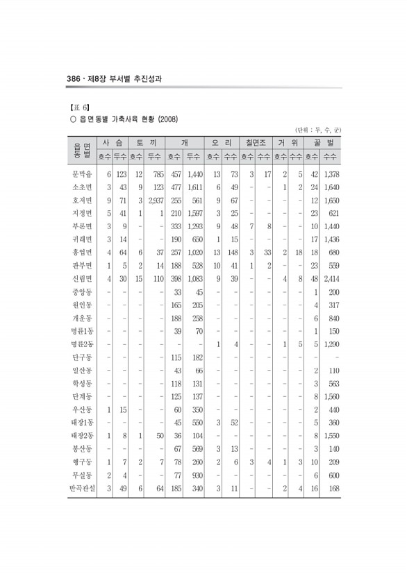 632페이지