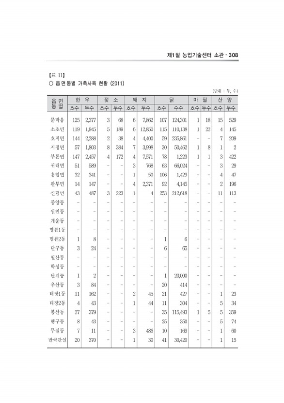 637페이지