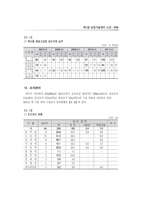 641페이지