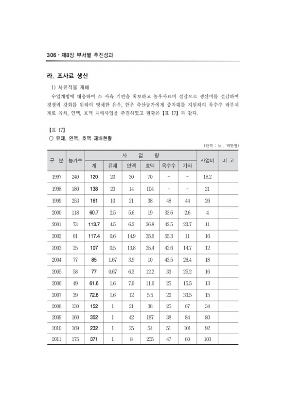 642페이지