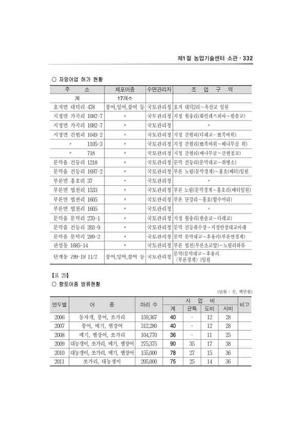 655페이지