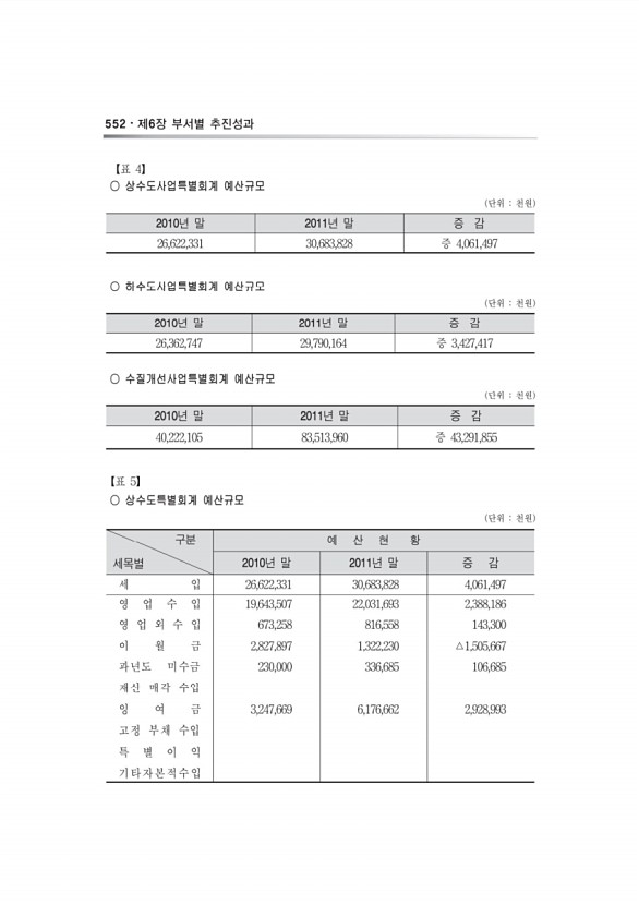 658페이지