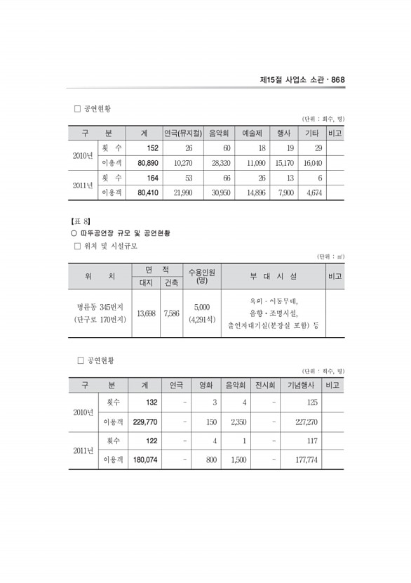 701페이지