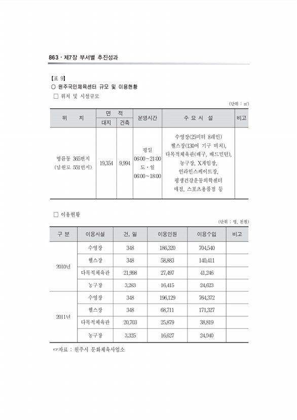 702페이지