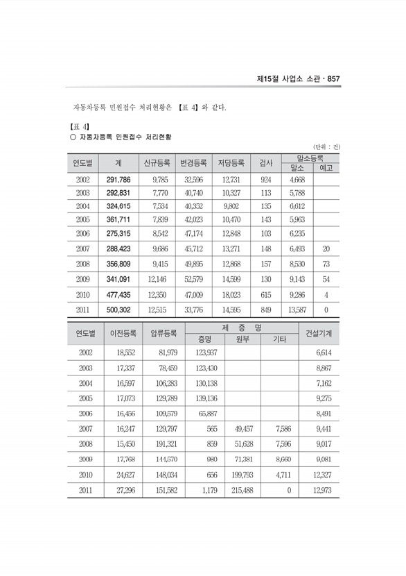 717페이지