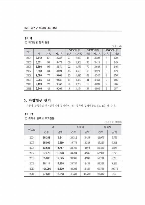 722페이지