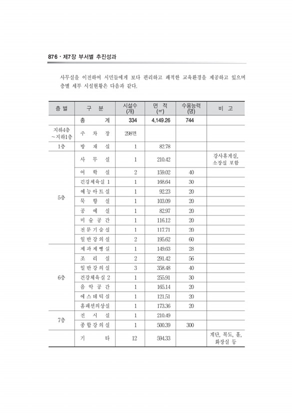 724페이지