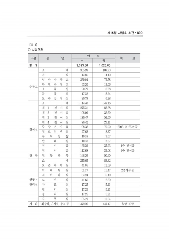 749페이지