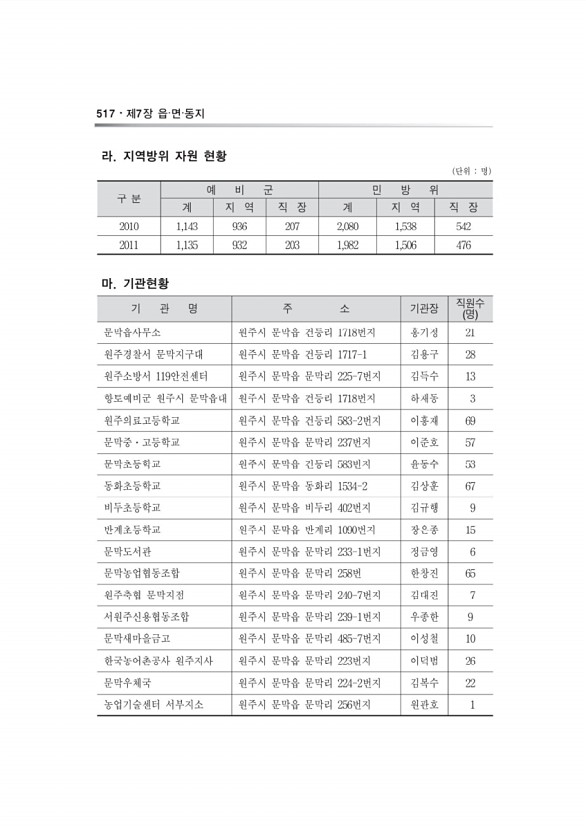 925페이지