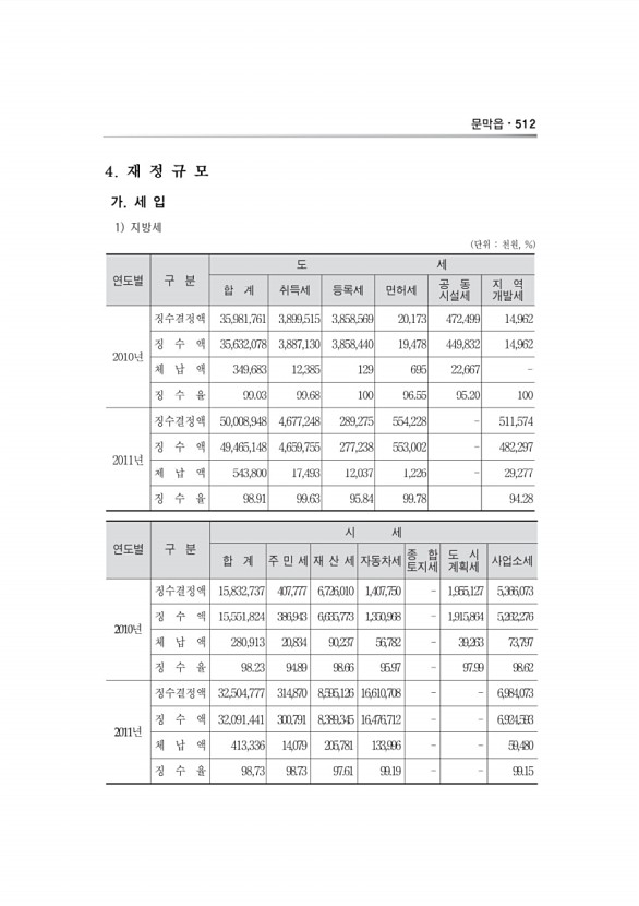 926페이지