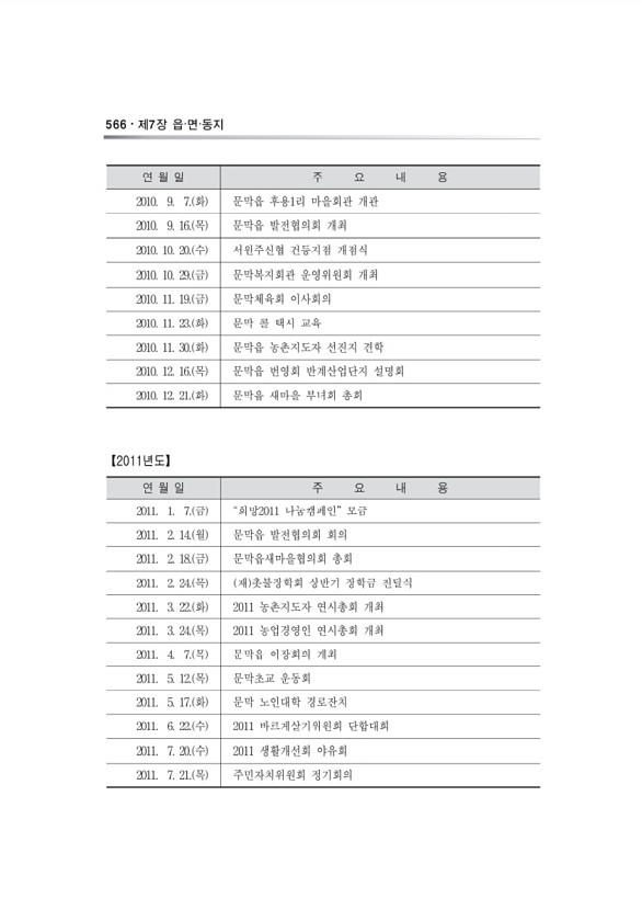 933페이지