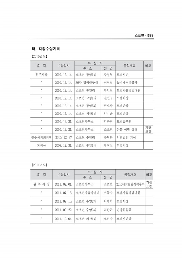 944페이지