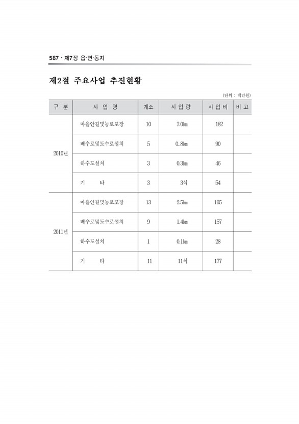 945페이지