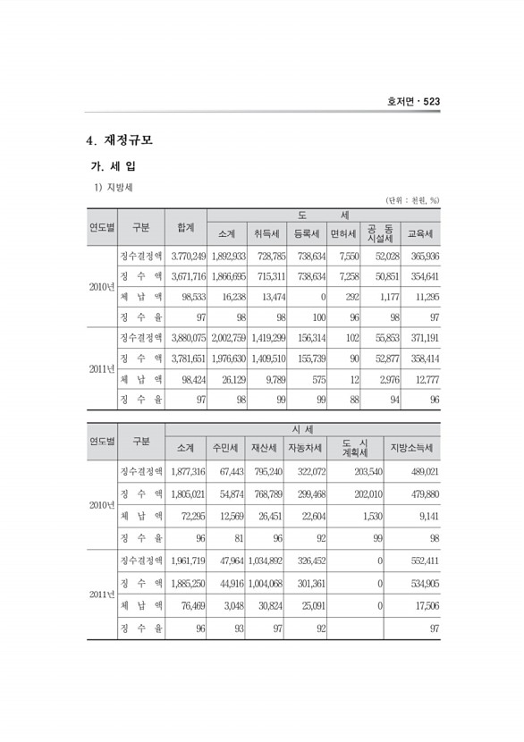 960페이지