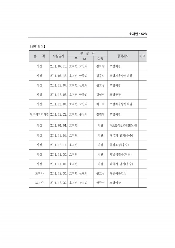 964페이지