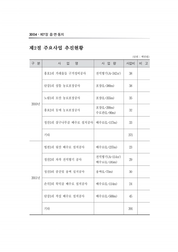 991페이지