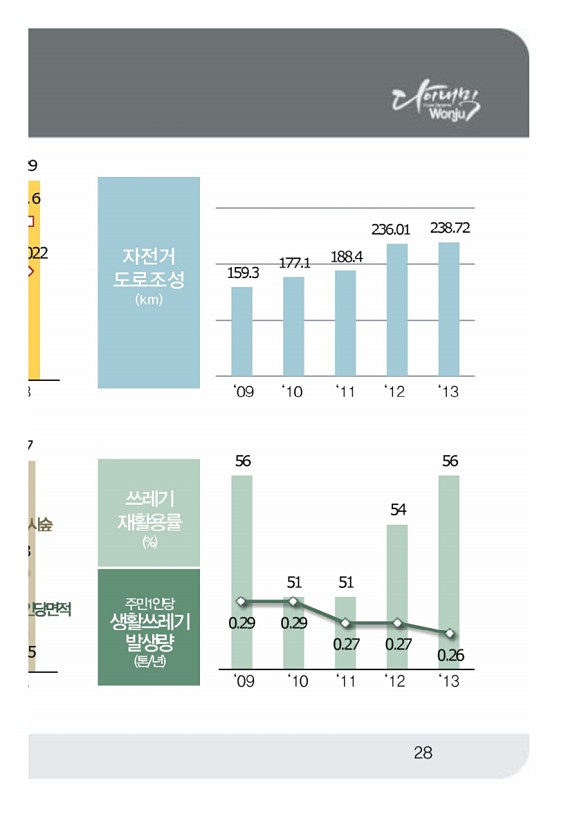 56페이지