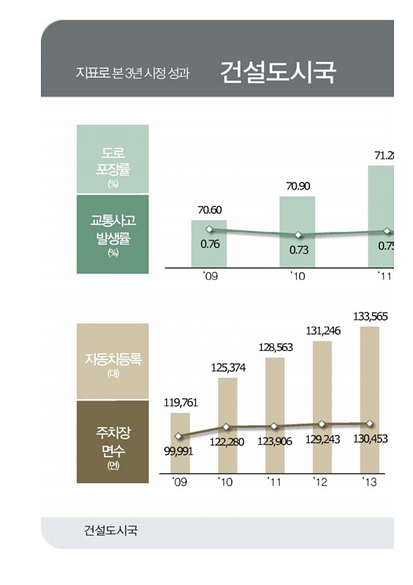 77페이지