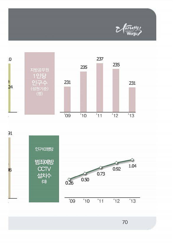 140페이지