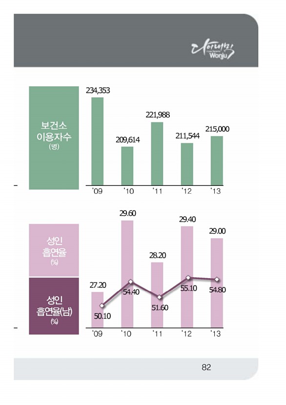 164페이지