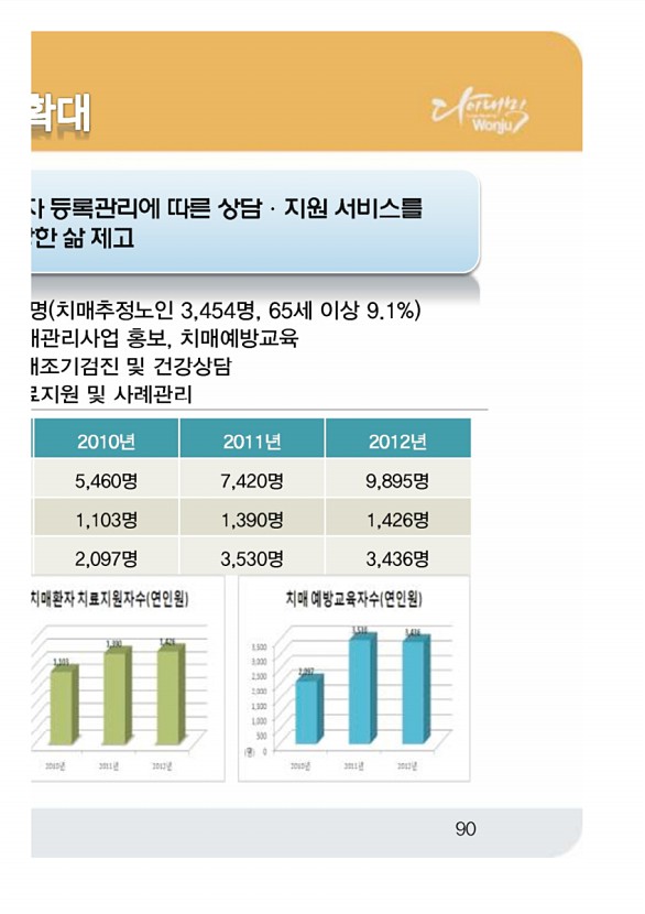 180페이지