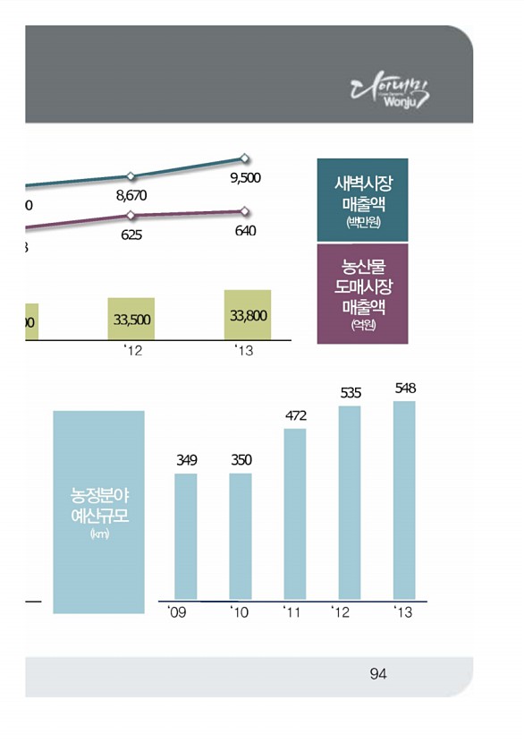 188페이지