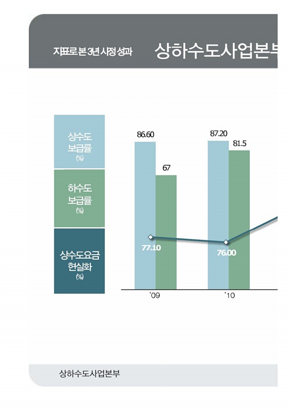 211페이지