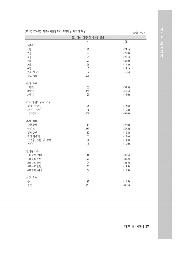 33페이지