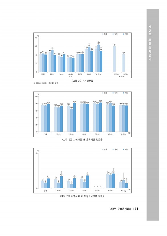 55페이지