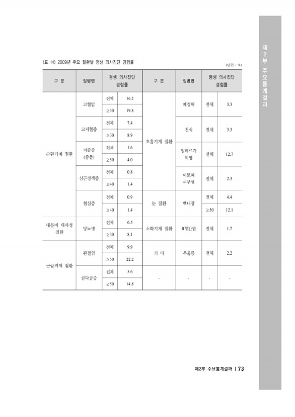 87페이지