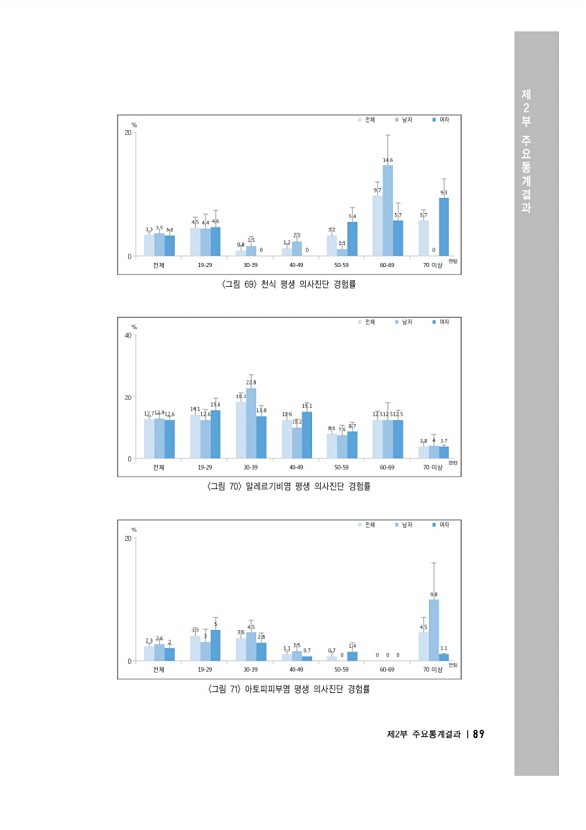 103페이지