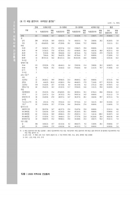 134페이지