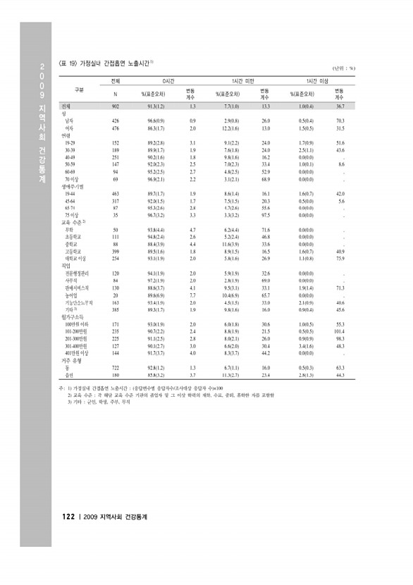 136페이지