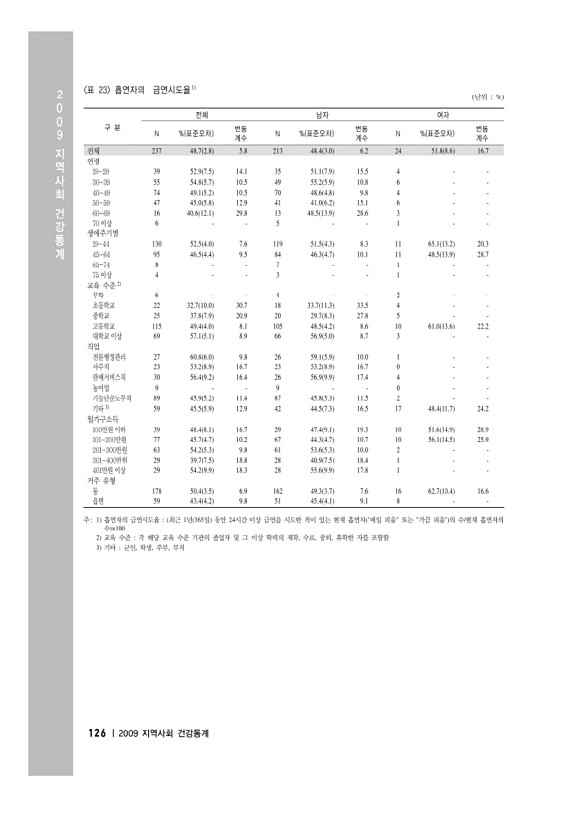 140페이지