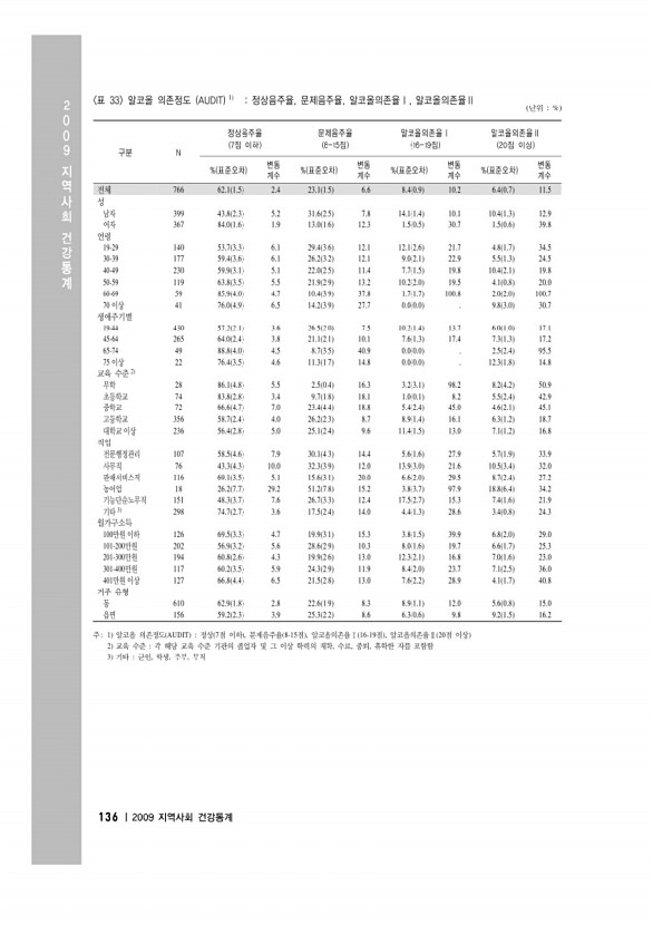 150페이지