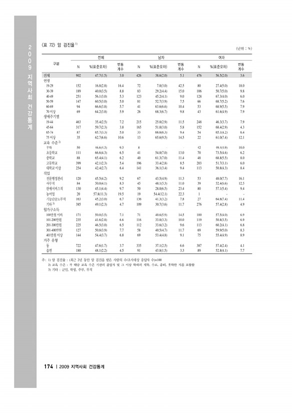 188페이지