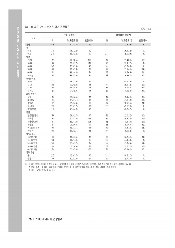 190페이지