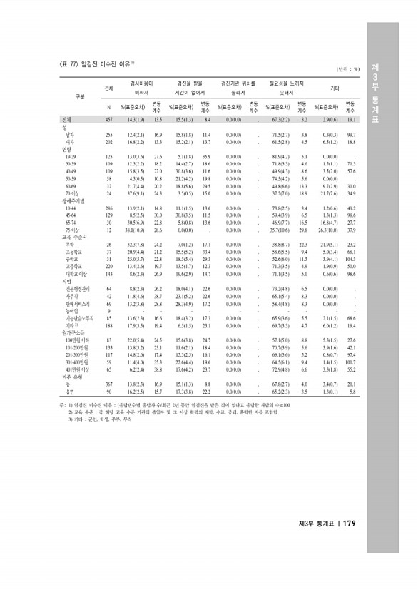 193페이지